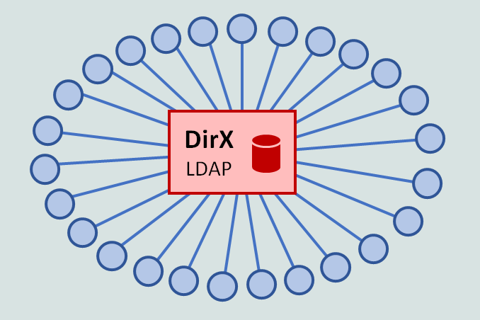 ldap-3x2.png