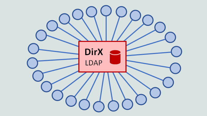 ldap-16x9.png